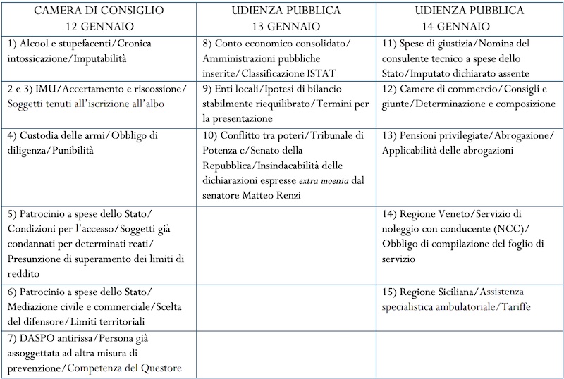 descrizione immagine