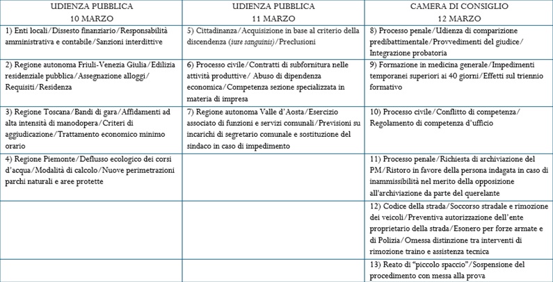 descrizione immagine