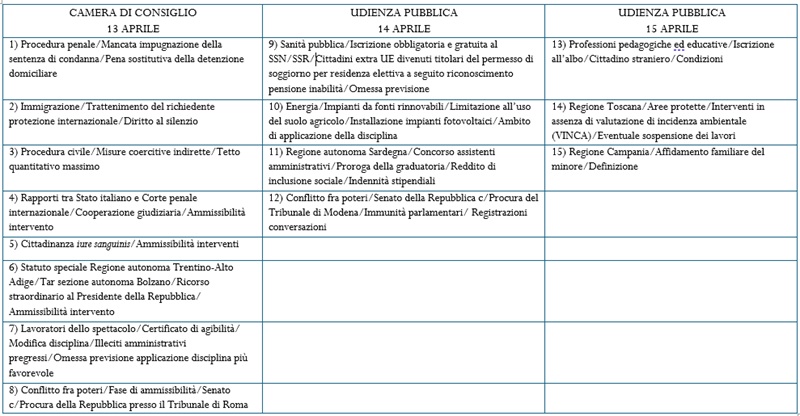 descrizione immagine