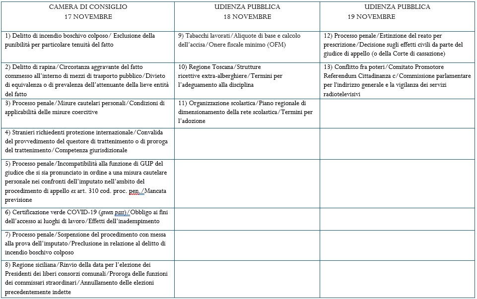 descrizione immagine