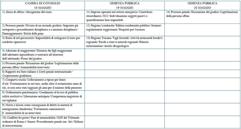descrizione immagine