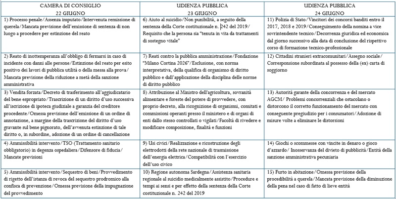 descrizione immagine
