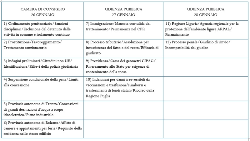 descrizione immagine