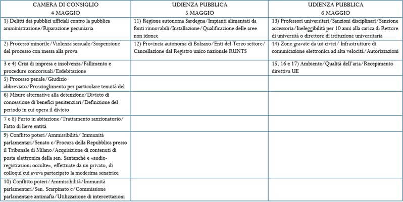 descrizione immagine