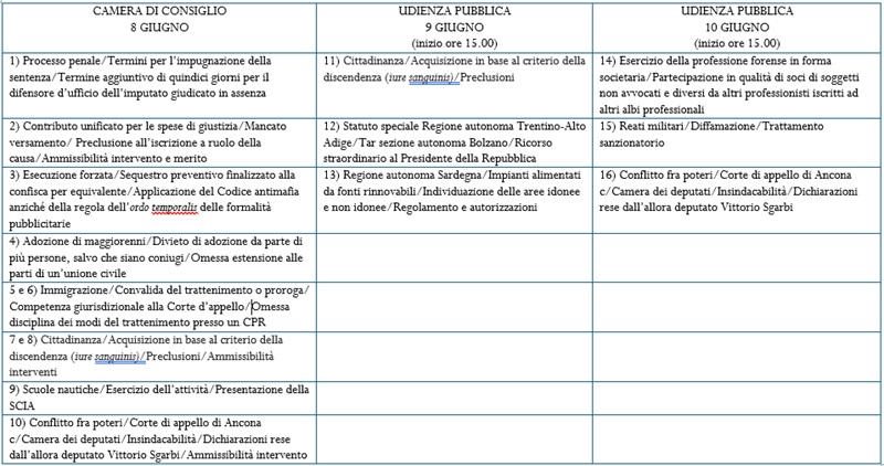 descrizione immagine