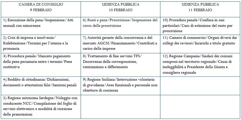 descrizione immagine